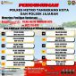Foto: informasi penitipan kendaraan yang berada di wilayah hukum polres metro kota Tangerang di setiap sektor.